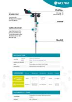 Windmesser-4