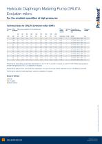 Hydraulic Diaphragm Metering Pump ORLITA Evolution mikro - 2