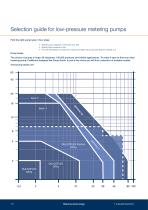 Product overview 2024-10