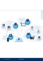 Product overview 2024-5
