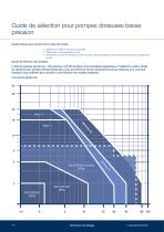 Vue d’ensemble des produits 2024-10