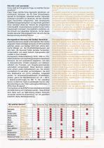 Silo high and low level sensors - 2