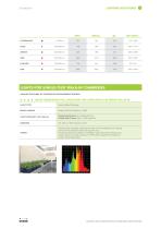 BIO LIGHTING SOLUTIONS - 7