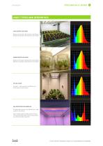 FITOCLIMA 600 & 1200 BIO - 8