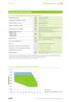 Fitoclima WalkIn PLPLH-4