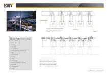 Verteilersysteme - 2