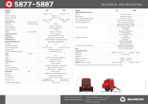 Round Balers 5877 & 5887-2
