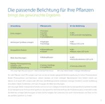 Pflanzenwachstumsbeleuchtung - 5