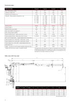 DISCOVER THE LOGLIFT 140Z / 150Z - 4