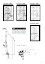 DISCOVER THE LOGLIFT 140Z / 150Z - 5