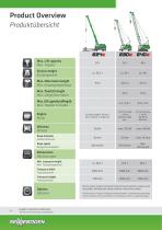 Duty Cycle Cranes - 14