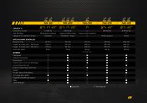 TMK Tree Shear Catalogue 2024 - 5