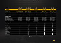 TMK Tree Shear Catalogue 2024 - 5