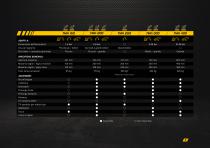 TMK Tree Shear Catalogue IT-5
