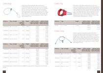 CABLEWAY INSTALLATION EQUIPMENT 2017 - 10