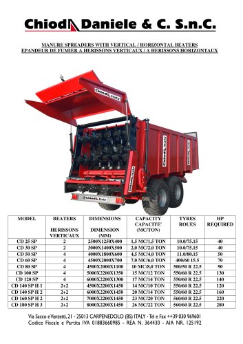 MANURE SPREADERS WITH VERTICAL