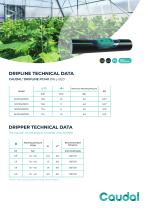 Caudal® DripLine PC140-2
