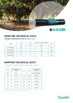 Caudal® DripLine PC140 AS-2