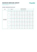Caudal® DripLine PC140 AS-3