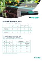 Caudal® DripLine PC140 ND-2