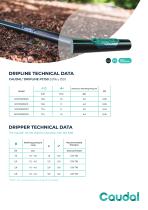Caudal® DripLine PC150-2