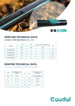 Caudal® Dripline PC500-2