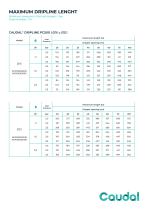 Caudal® Dripline PC500-3