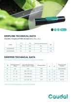 Caudal® Dripline PC700 AS-2