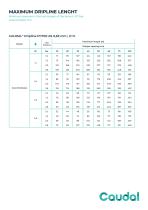 Caudal® Dripline PC700 AS-3