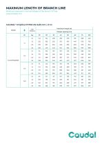 Caudal® Dripline PC700 AS-4