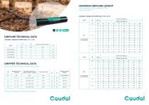 Caudal Dripline PC700 AS-2