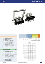 PDP4 ISO 12.5-1
