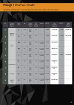 CATALOG 2021-15