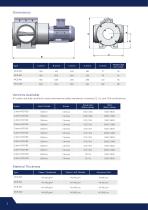 MCB MultiCutter-2