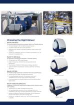 MultiAir®-3