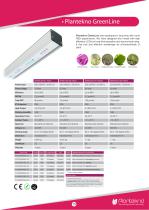 Catalogue applications & grow lights - 15