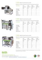 Fully Automatic  Seed Counting Machines-2