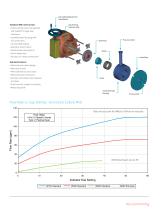 Greerco High Shear Mixers-3