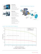 Greerco High Shear Mixers-5