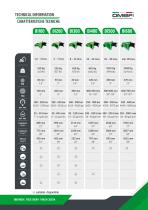 Catalogo attrezzature forestali e trince OMEF 2024 - 8