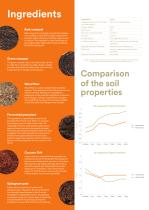 BIO soil - 2