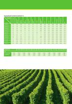 Basfoliar SP - Folder-5