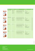 Fetrilon Combi-6