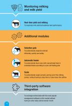 DATAFLOW™ II-10