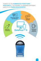 DATAFLOW™ II-3
