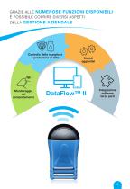 DATAFLOW™ II-3