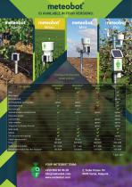 Meteobot weather stations-4