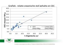 Organische Stof - 10