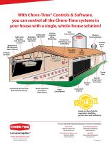 CHORE-TRONICS® 2 Controls - 8