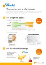 Vitacid Line - 3